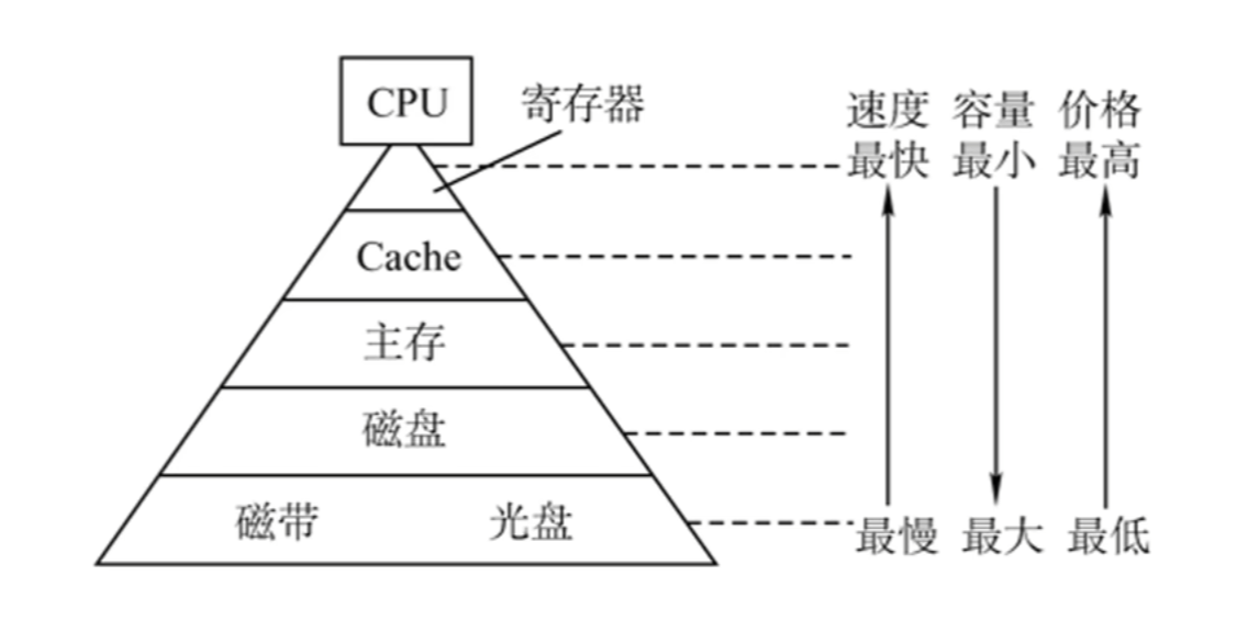 https://www.bilibili.com/video/BV1ps4y1d73V?t=888.9&p=33