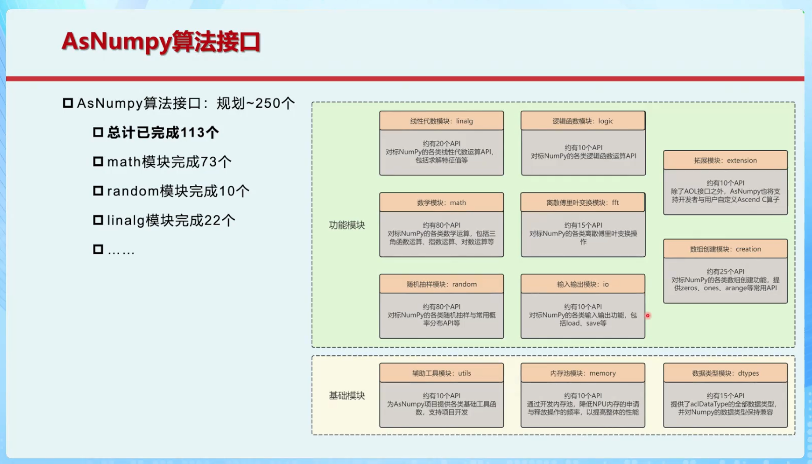 接口