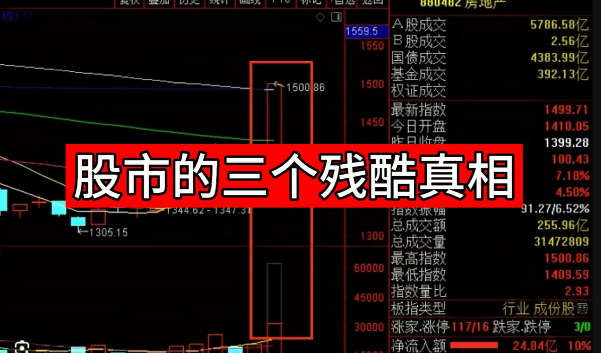 股市的三个残酷真相-CSDN博客