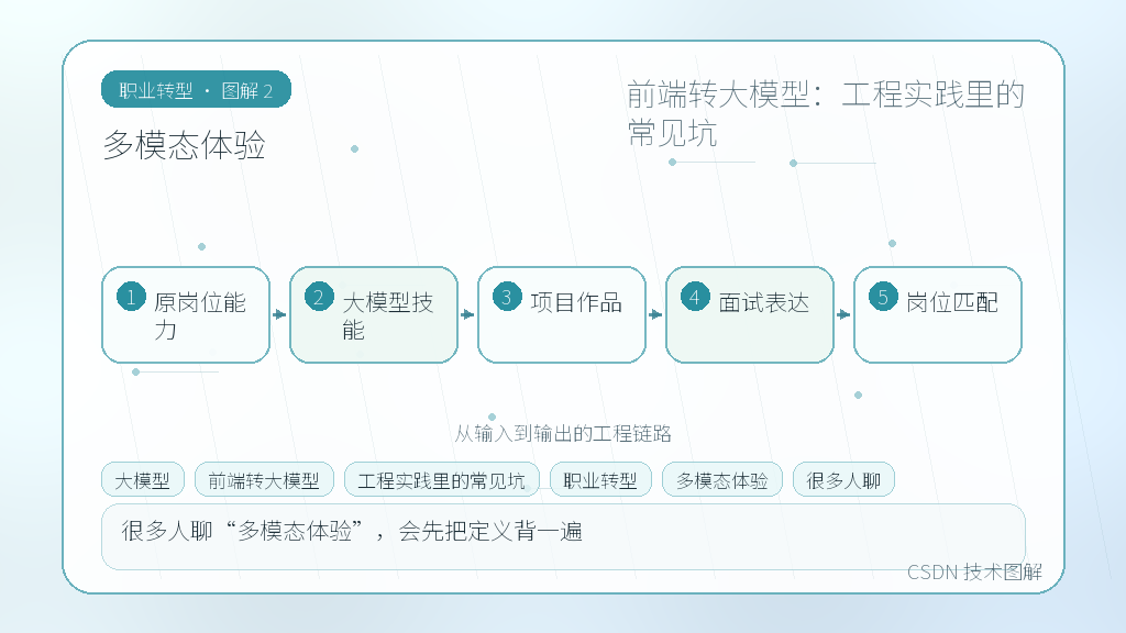 文章插图 2