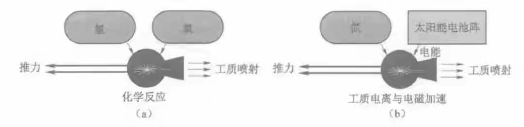 细说卫星电推进系统#卫星工程系列-CSDN博客