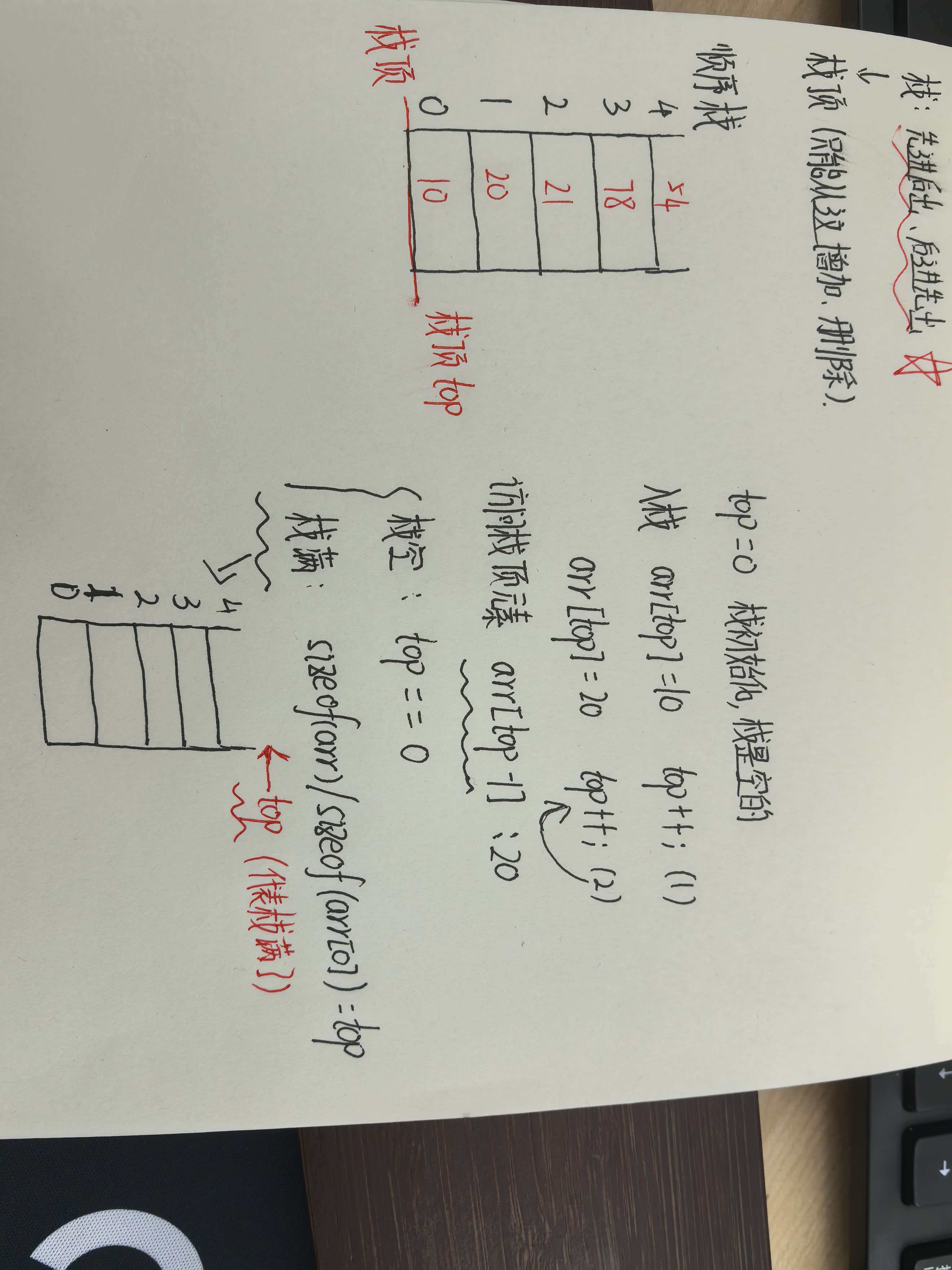 C++数据结构与算法----栈的学习-CSDN博客
