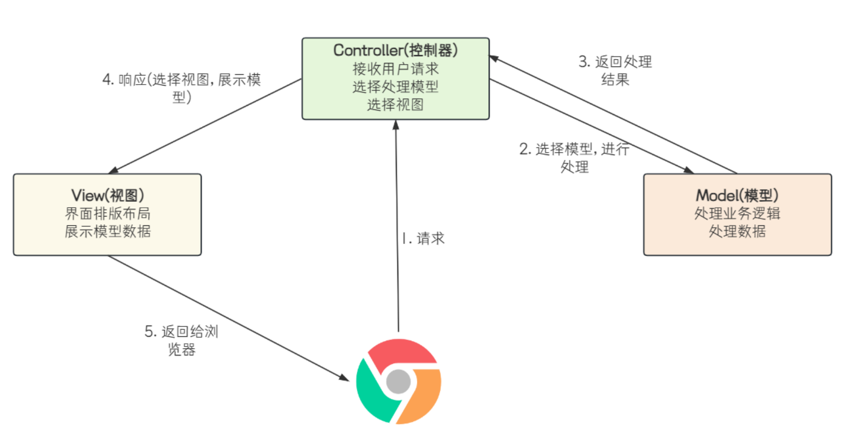 Spring Web MVC_spring-webmvc