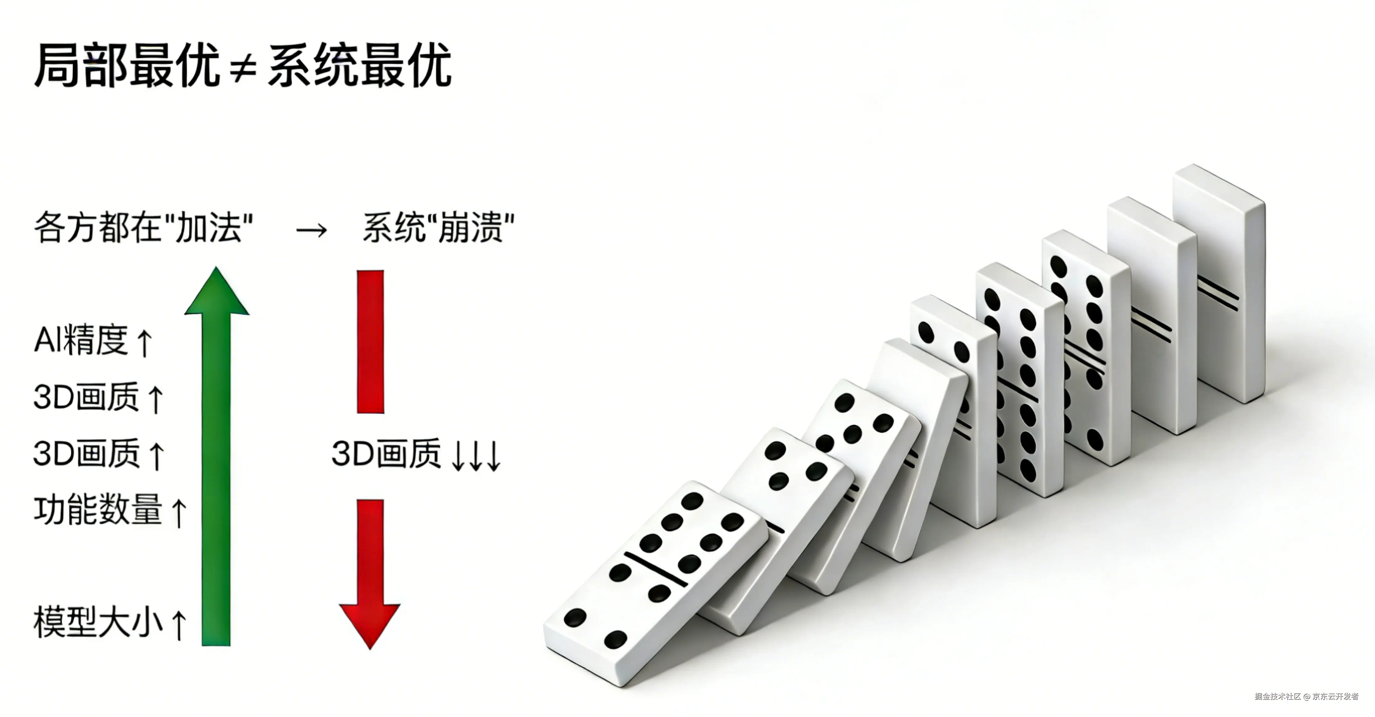 移动端里的AI，用户到底要什么？