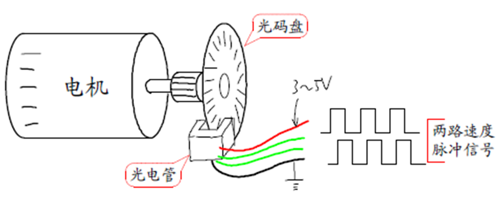 Arduino UNO制作两轮平衡车具体实现_arduino 平衡小车-CSDN博客