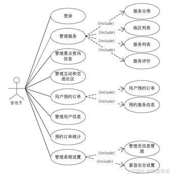 X063-基于微信小程序的新农村旅游服务平台