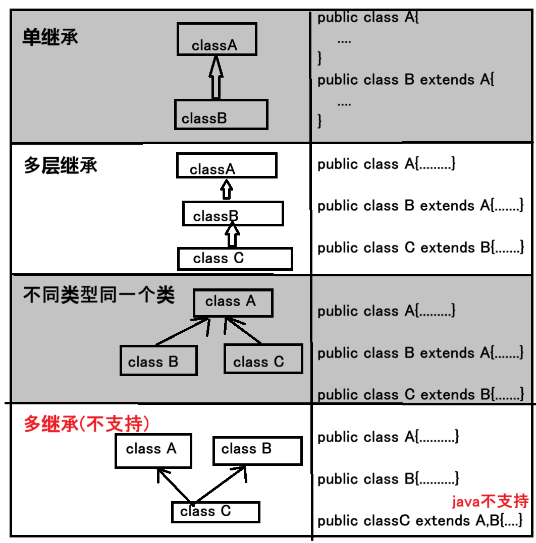 Java继承(详细版)_java实验 子类与继承-CSDN博客