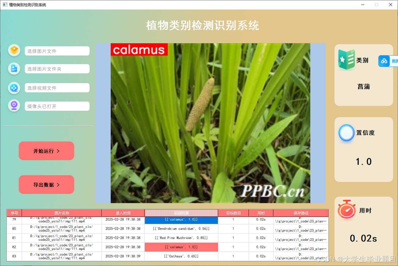 毕业项目推荐:基于yolov8/yolo11的植物类别检测识别系统(python+卷积神经网络)_植物识别模型-CSDN博客