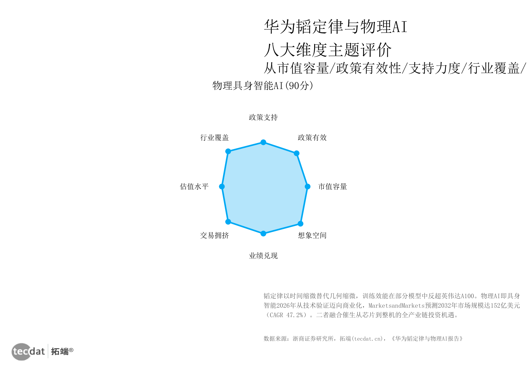 图7