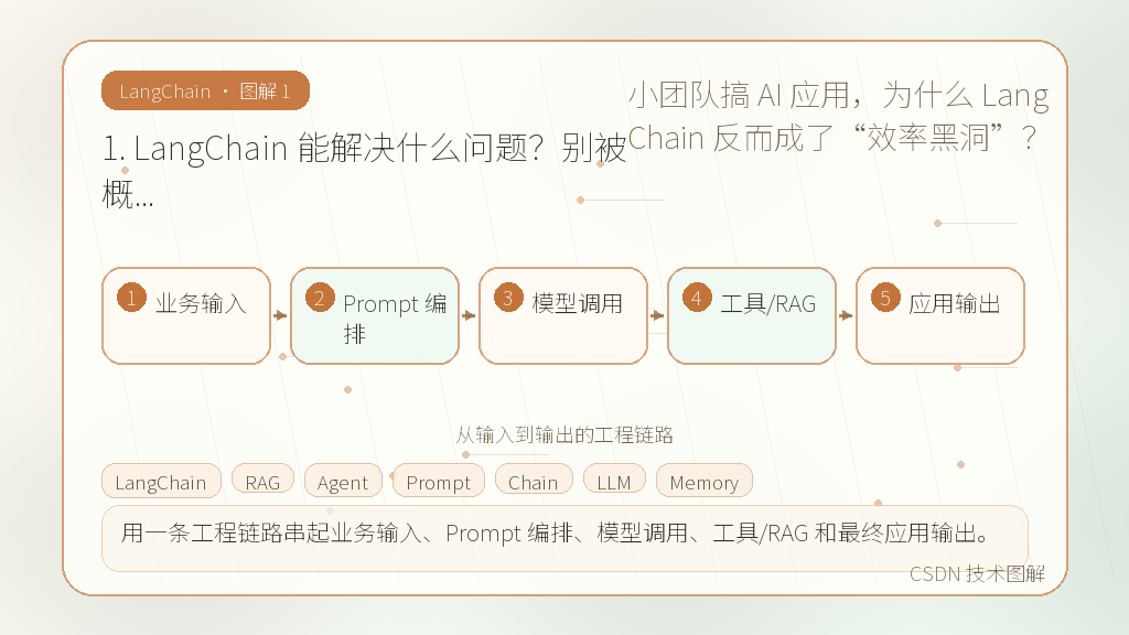 文章插图 1