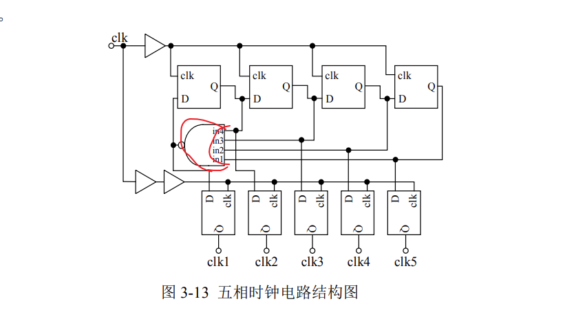 serdes tx电路_serdes demux原理-CSDN博客