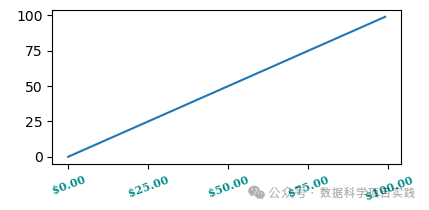 Matplot 刻度 Matplotlib 简单教程 5:轴刻度\刻度标签_matplotlib x轴刻度-CSDN博客