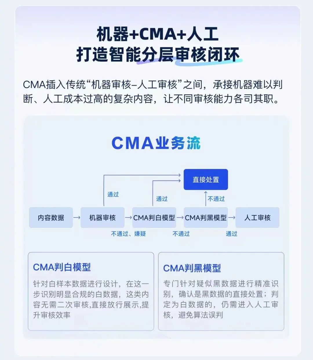 CMA审核智能体能力图