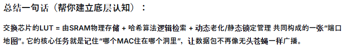 交换IC内的LUT
