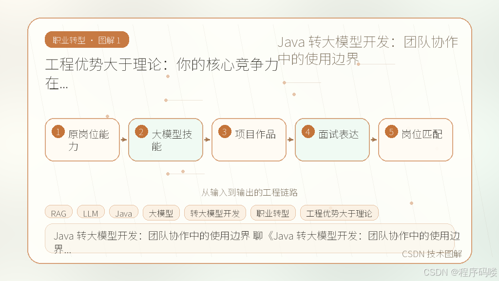 文章插图 1