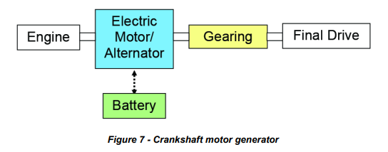 Crankshaft Motor Generator