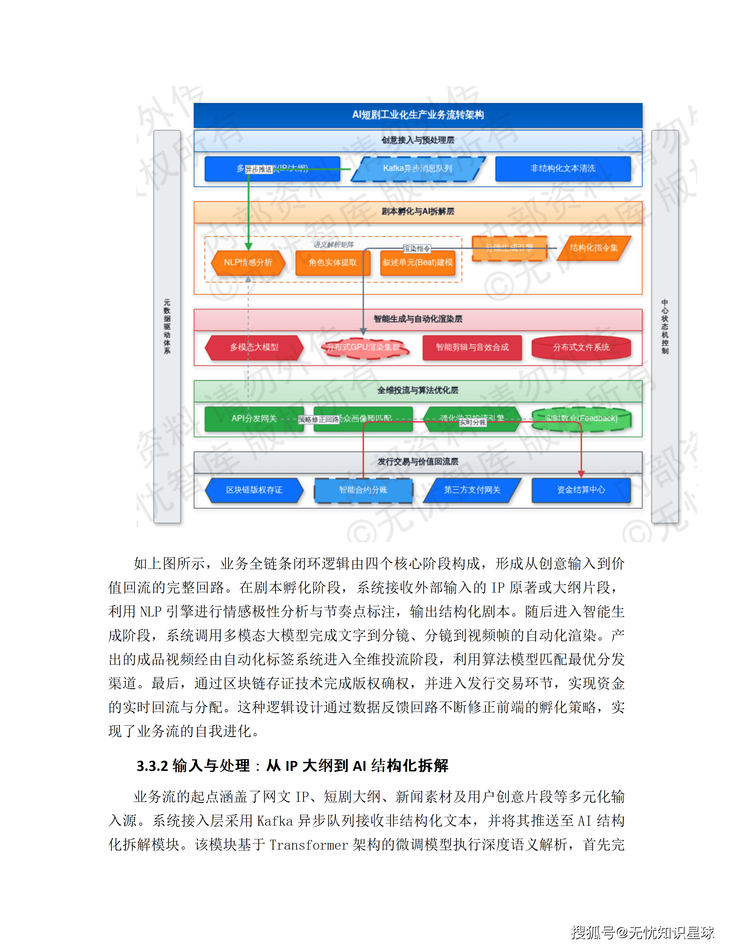 某市十五五AI漫剧动漫产业园规划布局与全产业链生态建设项目建设方案_33.png
