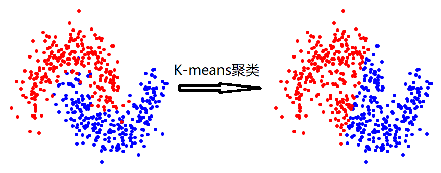moons_对比