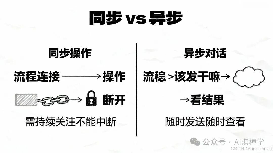 异步 vs 同步