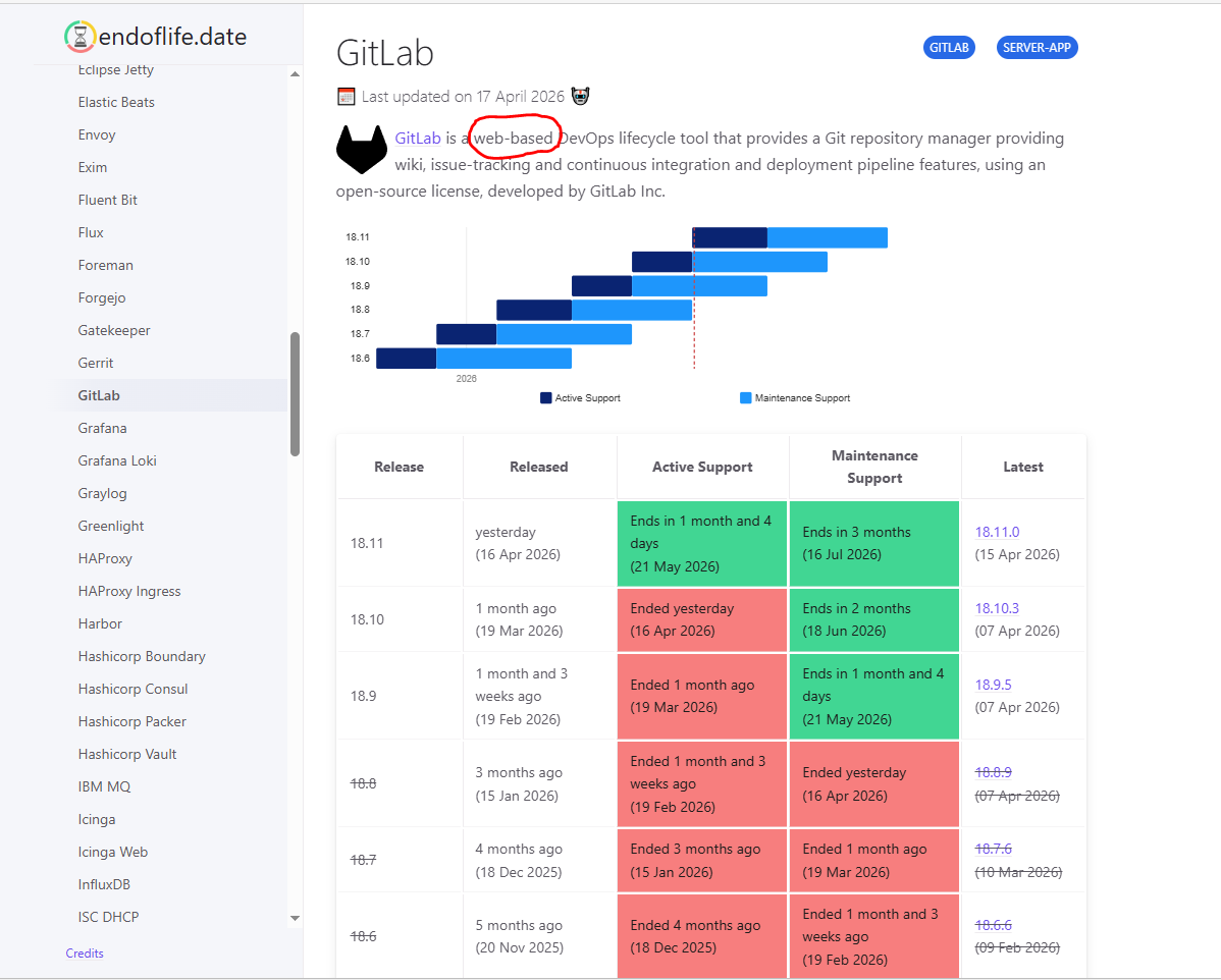 Is Gitlab Profitable Gitlab介绍_gitlab a complete devops platform gitlab is a sing-CSDN博客
