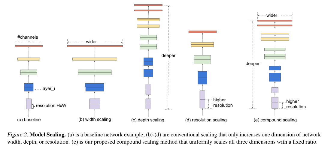 Model Scaling.