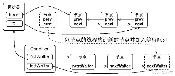 外链图片转存失败,源站可能有防盗链机制,建议将图片保存下来直接上传