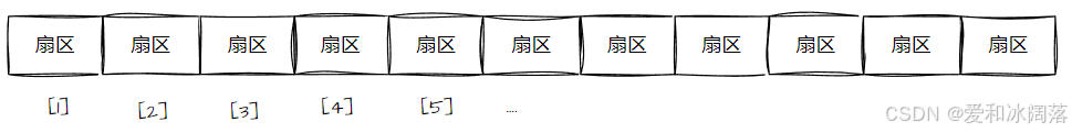 磁盘扇区线性化