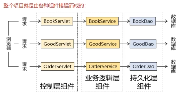 Spring 核心技术栈:IoC 容器 / AOP 切面 / 事务管理核心逻辑拆解_spring 技术栈-CSDN博客