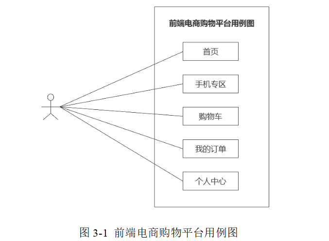 基于大数据的电商用户行为分析系统设计与开发_有关电商的数据开发项目