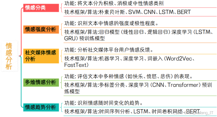2026 届人工智能技术应用专业毕业设计选题汇总
