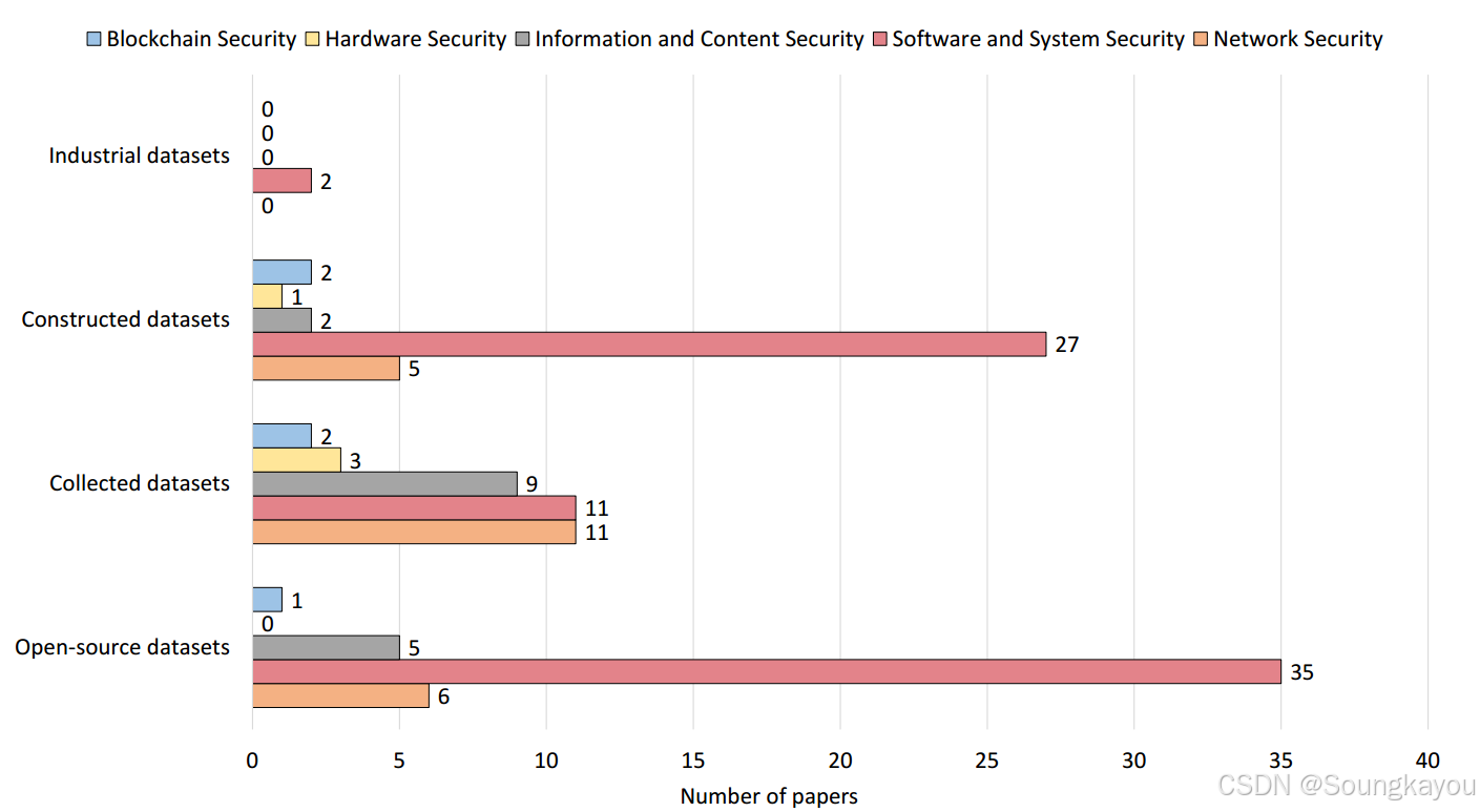 Large Language Models for Cyber Security: A Systematic Literature ...