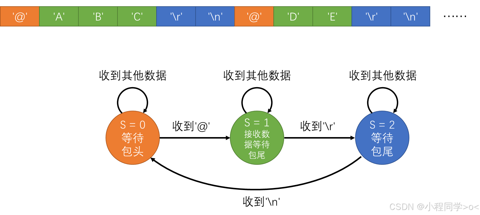 嵌入式开发之STM32学习笔记day15