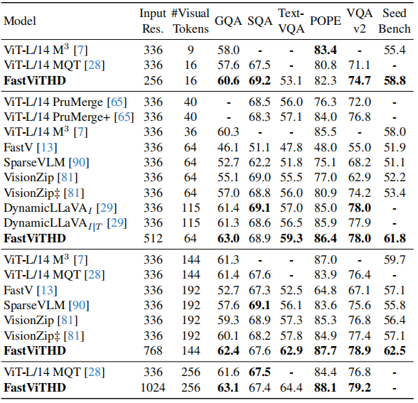 FastVLM: Efficient Vision Encoding for Vision Language Models-CSDN博客