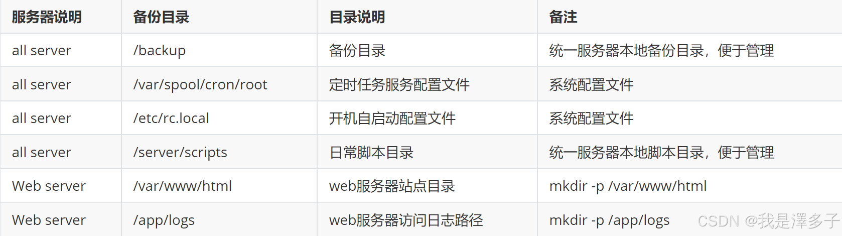 自动化备份全网服务器数据平台