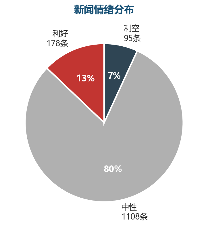 图表6