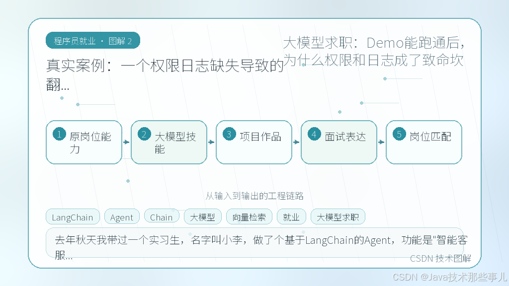 文章插图 2