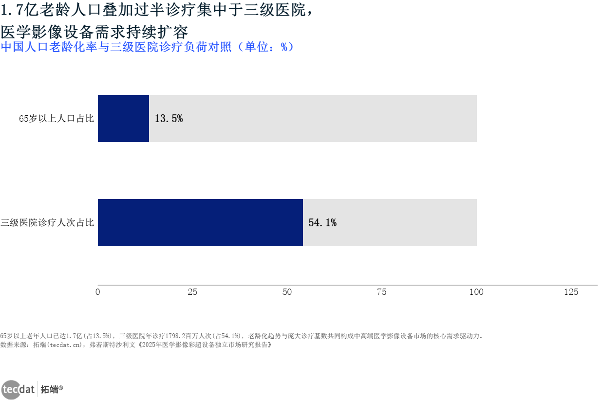 图表5