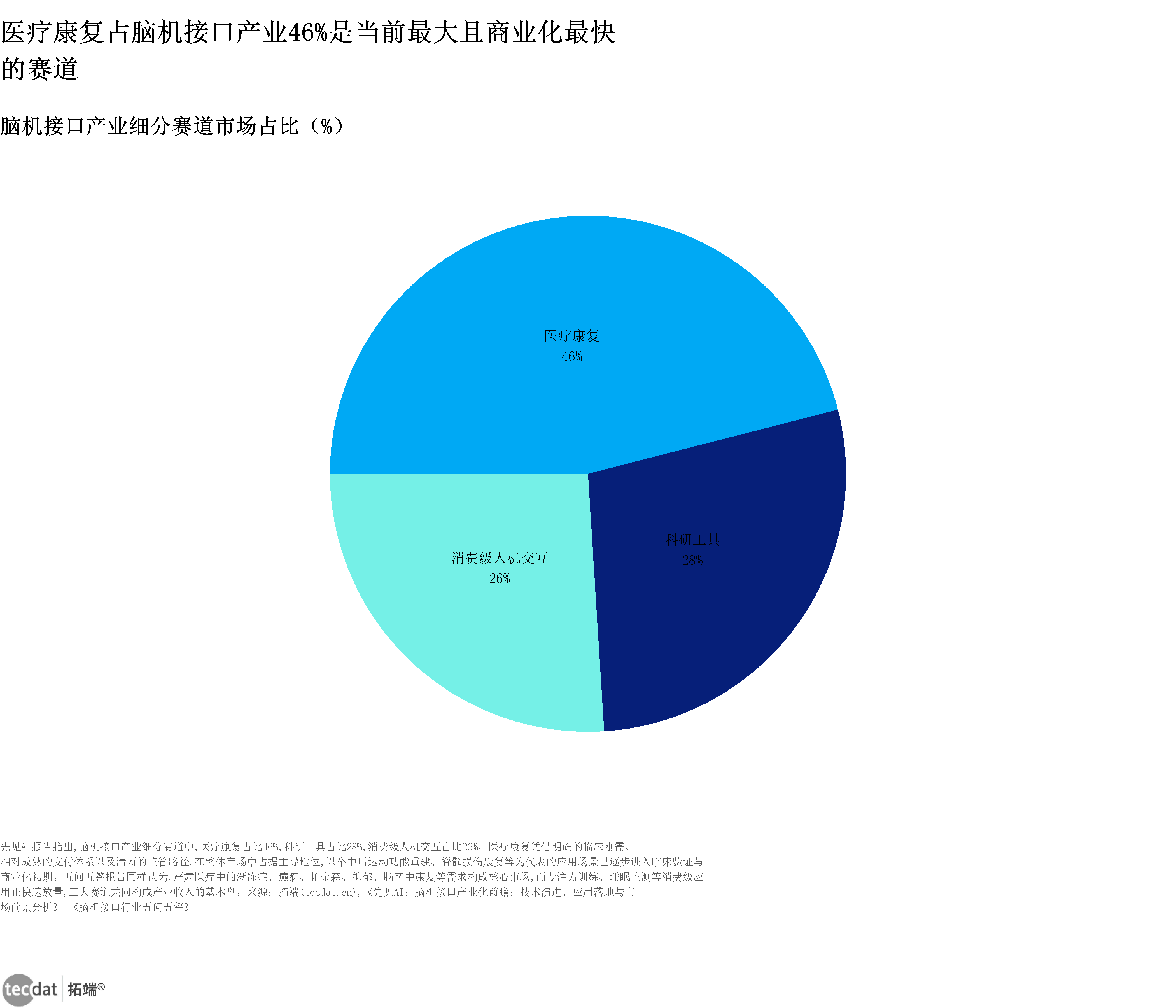 图表