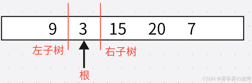 《C++二叉树进阶面试题整理+原理剖析》