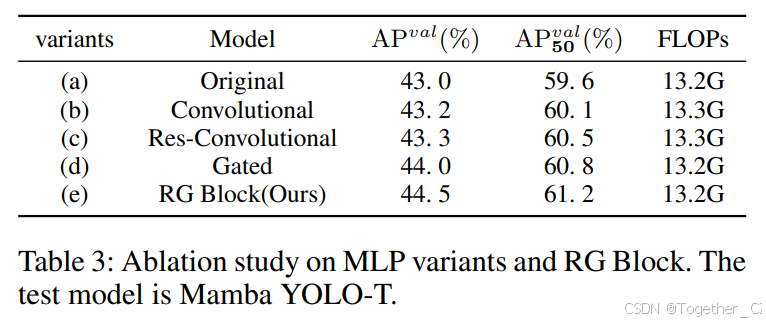 Mamba YOLO: A Simple Baseline for Object Detection with State Space ...