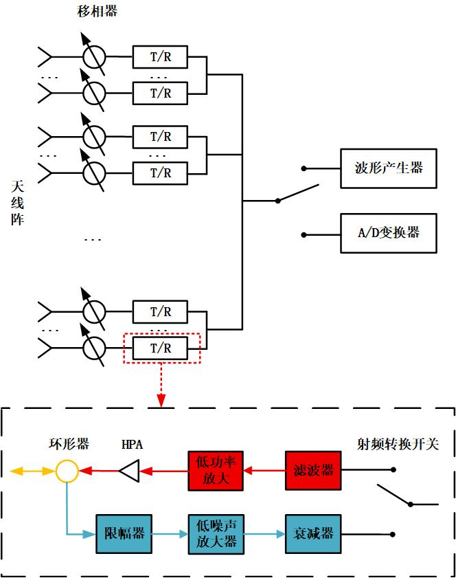 什么是有源相控阵雷达有什么用呢 0cdcf041617246039e04f97ac0d50ffc.png