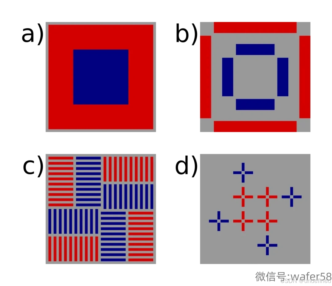 光刻工艺中经常提到的套准精度是什么？_光刻工艺中,套准精度(alignment and overlay)指的是什么?a光刻胶的厚度-CSDN博客