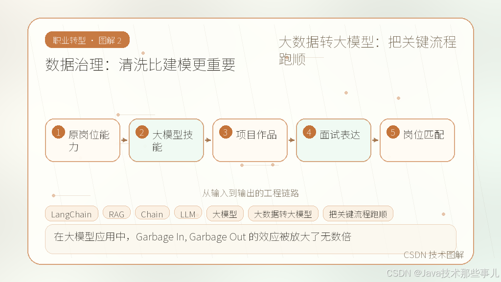 文章插图 2