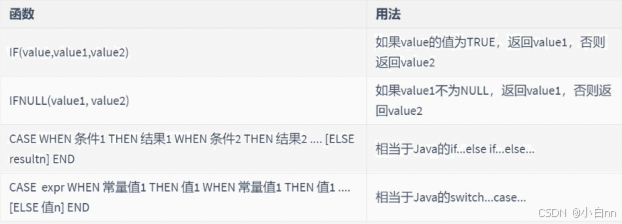 高级数据查询语句