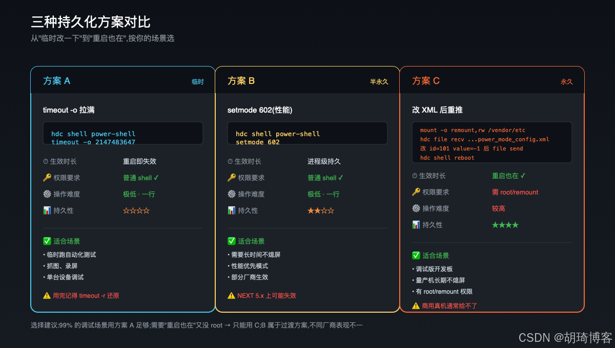 三种持久化方案对比