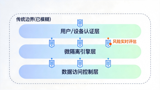 零信任架构下的防火墙部署架构图