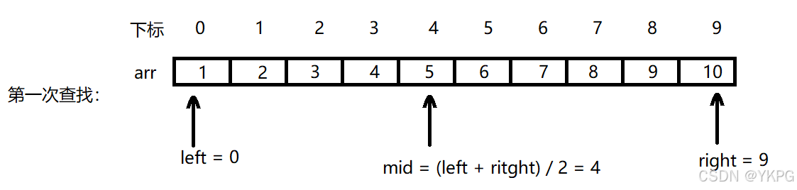n==5