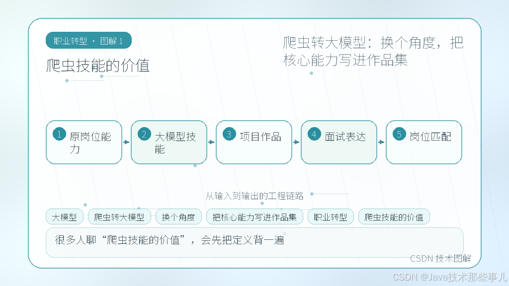 文章插图 1