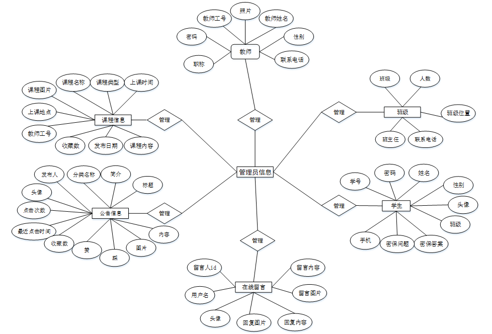 springboot Java SpringBoot Java springboot Java SpringBoot Java