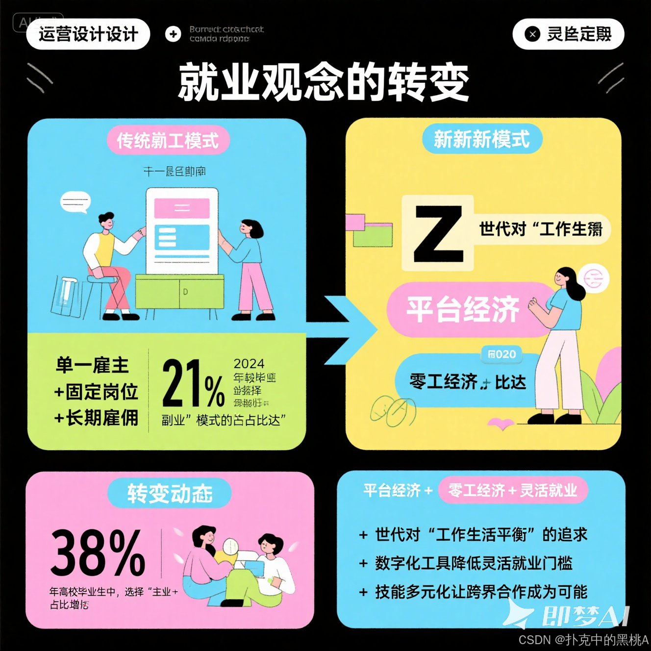 面试总挂？简历已读不回？你可能缺的不是能力……